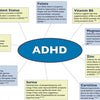 8 Vitamins/nutrients that need to be checked for ADD and ADHD